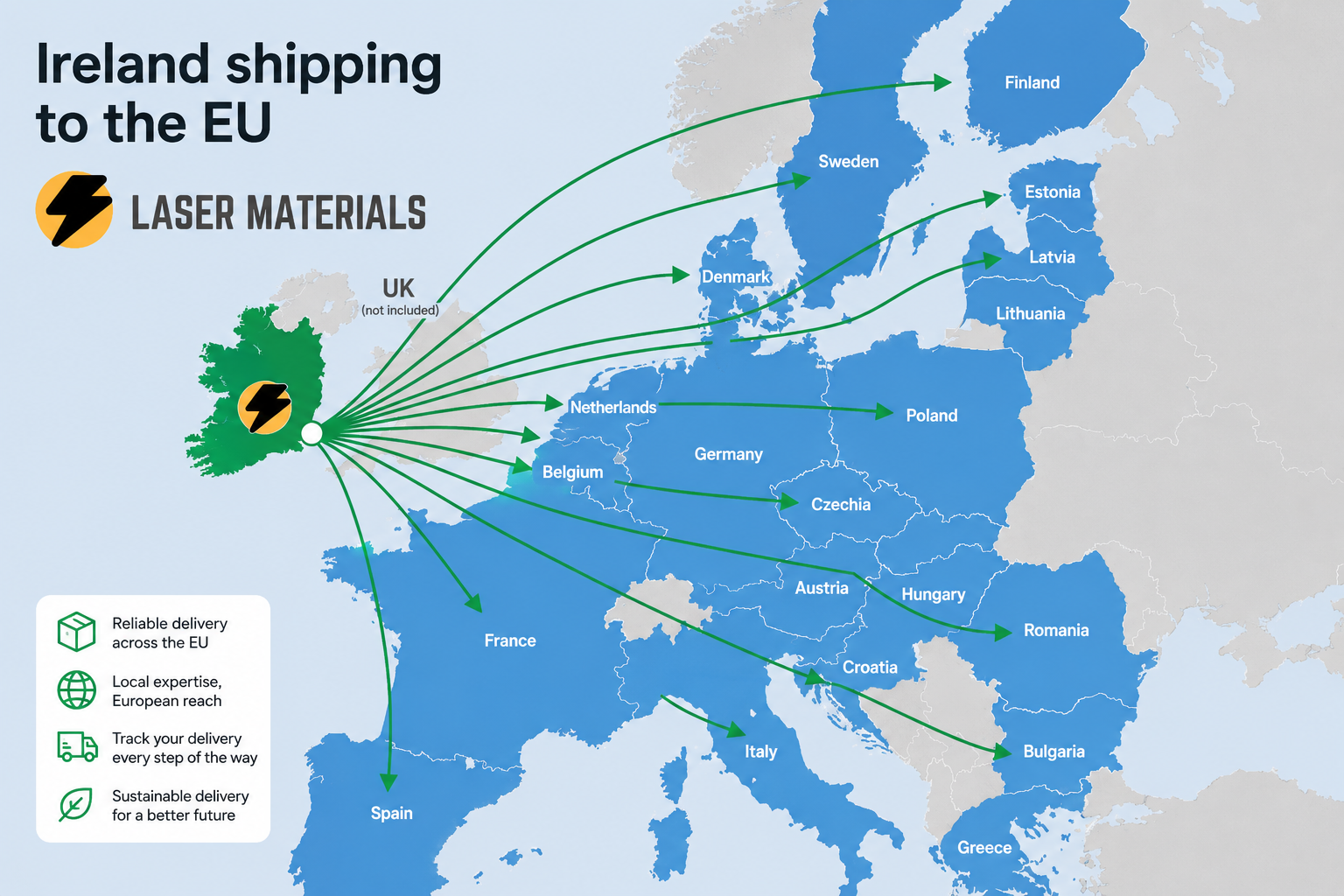 EU shipping laser materials